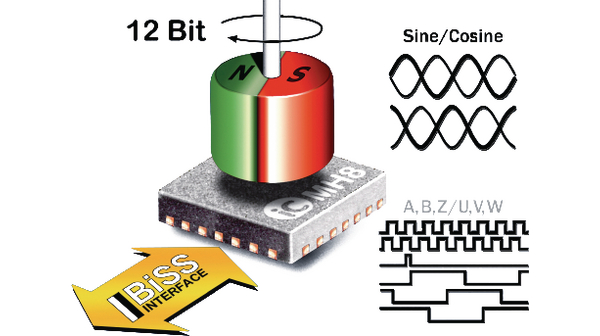 Ic Mh Qfn X Ic Haus Winkelsensor Qfn Distrelec Schweiz