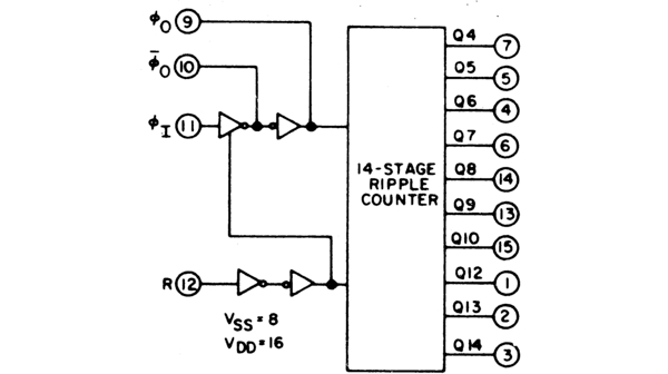 74HC4060D NXP Binary Ripple Counter With Oscillator SOIC 95MHz