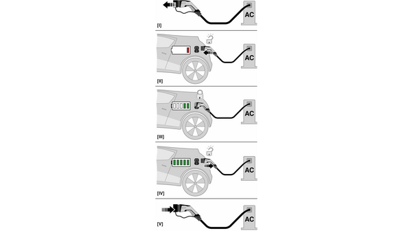 Open End Mode