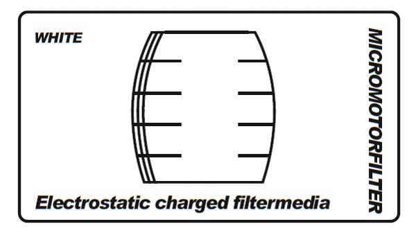 ESD Replacement Motor Filter
