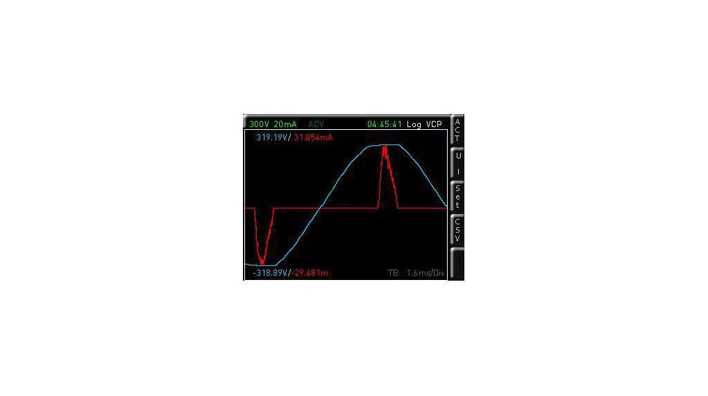 Option d'analyse avancée (bon) - R&S HMC8015 Power Analyzer