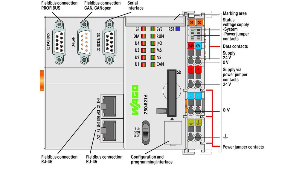 750-8216 | Wago Programmable Logic Controller, 24V | Distrelec Germany
