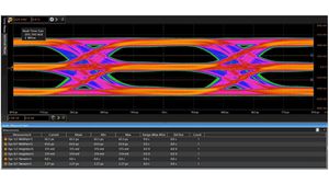 Software voor analyse van pulsamplitudemodulatie voor oscilloscopen uit de Infiniium-serie, met knooppuntvergrendeling, PAM-N
