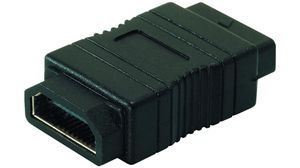 Sovitin, HDMI-pistokanta - HDMI-pistokanta