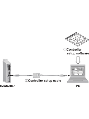 LATC-W1 | SMC Controller Setup Kit | Distrelec Germany